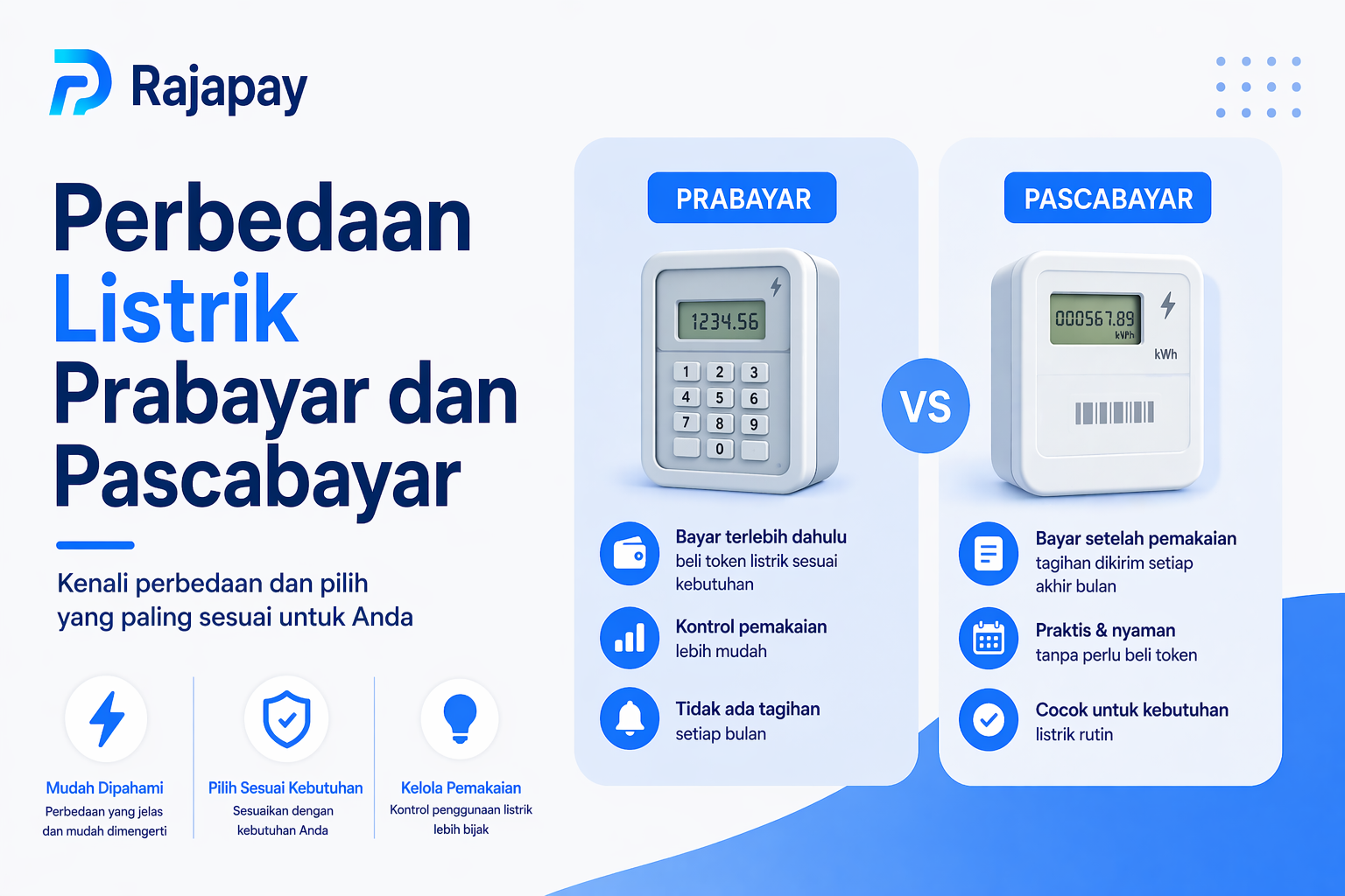 Perbedaan Listrik Prabayar dan Pascabayar